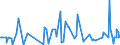 CN 32049000 /Exports /Unit = Prices (Euro/ton) /Partner: Kosovo /Reporter: Eur27_2020 /32049000:Synthetic Organic Products of a Kind Used as Luminophores, Whether or not Chemically Defined