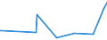 CN 32049000 /Exports /Unit = Prices (Euro/ton) /Partner: Chad /Reporter: Eur27_2020 /32049000:Synthetic Organic Products of a Kind Used as Luminophores, Whether or not Chemically Defined