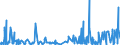 CN 32049000 /Exports /Unit = Prices (Euro/ton) /Partner: Senegal /Reporter: Eur27_2020 /32049000:Synthetic Organic Products of a Kind Used as Luminophores, Whether or not Chemically Defined