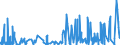 CN 32049000 /Exports /Unit = Prices (Euro/ton) /Partner: Cameroon /Reporter: Eur27_2020 /32049000:Synthetic Organic Products of a Kind Used as Luminophores, Whether or not Chemically Defined