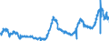 KN 32061100 /Exporte /Einheit = Preise (Euro/Tonne) /Partnerland: Italien /Meldeland: Eur27_2020 /32061100:Pigmente und Zubereitungen von der zum Färben Beliebiger Stoffe Oder zum Herstellen von Farbzubereitungen Verwendeten Art, auf der Grundlage von Titandioxid, mit Einem Gehalt an Titandioxid von >= 80 Ght, Bezogen auf die Trockensubstanz (Ausg. Zubereitungen der Pos. 3207, 3208, 3209, 3210, 3212, 3213 und 3215)