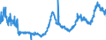 KN 32061100 /Exporte /Einheit = Preise (Euro/Tonne) /Partnerland: Schweden /Meldeland: Eur27_2020 /32061100:Pigmente und Zubereitungen von der zum Färben Beliebiger Stoffe Oder zum Herstellen von Farbzubereitungen Verwendeten Art, auf der Grundlage von Titandioxid, mit Einem Gehalt an Titandioxid von >= 80 Ght, Bezogen auf die Trockensubstanz (Ausg. Zubereitungen der Pos. 3207, 3208, 3209, 3210, 3212, 3213 und 3215)