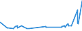 KN 32061100 /Exporte /Einheit = Preise (Euro/Tonne) /Partnerland: Ruanda /Meldeland: Eur27_2020 /32061100:Pigmente und Zubereitungen von der zum Färben Beliebiger Stoffe Oder zum Herstellen von Farbzubereitungen Verwendeten Art, auf der Grundlage von Titandioxid, mit Einem Gehalt an Titandioxid von >= 80 Ght, Bezogen auf die Trockensubstanz (Ausg. Zubereitungen der Pos. 3207, 3208, 3209, 3210, 3212, 3213 und 3215)