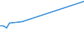 KN 32063000 /Exporte /Einheit = Preise (Euro/Tonne) /Partnerland: Griechenland /Meldeland: Europäische Union /32063000:Pigmente und Zubereitungen von der zum F„rben Beliebiger Stoffe Oder zum Herstellen von Farbzubereitungen Verwendeten Art, auf der Grundlage von Cadmiumverbindungen (Ausg. Zubereitungen der Pos. 3207, 3208, 3209, 3210, 3212, 3213 und 3215)