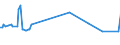 KN 32063000 /Exporte /Einheit = Preise (Euro/Tonne) /Partnerland: Norwegen /Meldeland: Europäische Union /32063000:Pigmente und Zubereitungen von der zum F„rben Beliebiger Stoffe Oder zum Herstellen von Farbzubereitungen Verwendeten Art, auf der Grundlage von Cadmiumverbindungen (Ausg. Zubereitungen der Pos. 3207, 3208, 3209, 3210, 3212, 3213 und 3215)