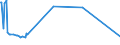 KN 32063000 /Exporte /Einheit = Preise (Euro/Tonne) /Partnerland: Schweden /Meldeland: Europäische Union /32063000:Pigmente und Zubereitungen von der zum F„rben Beliebiger Stoffe Oder zum Herstellen von Farbzubereitungen Verwendeten Art, auf der Grundlage von Cadmiumverbindungen (Ausg. Zubereitungen der Pos. 3207, 3208, 3209, 3210, 3212, 3213 und 3215)