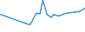 KN 32063000 /Exporte /Einheit = Preise (Euro/Tonne) /Partnerland: Finnland /Meldeland: Europäische Union /32063000:Pigmente und Zubereitungen von der zum F„rben Beliebiger Stoffe Oder zum Herstellen von Farbzubereitungen Verwendeten Art, auf der Grundlage von Cadmiumverbindungen (Ausg. Zubereitungen der Pos. 3207, 3208, 3209, 3210, 3212, 3213 und 3215)