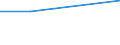 KN 32063000 /Exporte /Einheit = Preise (Euro/Tonne) /Partnerland: Sowjetunion /Meldeland: Europäische Union /32063000:Pigmente und Zubereitungen von der zum F„rben Beliebiger Stoffe Oder zum Herstellen von Farbzubereitungen Verwendeten Art, auf der Grundlage von Cadmiumverbindungen (Ausg. Zubereitungen der Pos. 3207, 3208, 3209, 3210, 3212, 3213 und 3215)