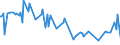 KN 32063000 /Exporte /Einheit = Preise (Euro/Tonne) /Partnerland: Rumaenien /Meldeland: Europäische Union /32063000:Pigmente und Zubereitungen von der zum F„rben Beliebiger Stoffe Oder zum Herstellen von Farbzubereitungen Verwendeten Art, auf der Grundlage von Cadmiumverbindungen (Ausg. Zubereitungen der Pos. 3207, 3208, 3209, 3210, 3212, 3213 und 3215)