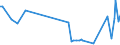 KN 32063000 /Exporte /Einheit = Preise (Euro/Tonne) /Partnerland: Russland /Meldeland: Europäische Union /32063000:Pigmente und Zubereitungen von der zum F„rben Beliebiger Stoffe Oder zum Herstellen von Farbzubereitungen Verwendeten Art, auf der Grundlage von Cadmiumverbindungen (Ausg. Zubereitungen der Pos. 3207, 3208, 3209, 3210, 3212, 3213 und 3215)