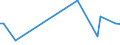 KN 32063000 /Exporte /Einheit = Preise (Euro/Tonne) /Partnerland: Serb.-mont. /Meldeland: Europäische Union /32063000:Pigmente und Zubereitungen von der zum F„rben Beliebiger Stoffe Oder zum Herstellen von Farbzubereitungen Verwendeten Art, auf der Grundlage von Cadmiumverbindungen (Ausg. Zubereitungen der Pos. 3207, 3208, 3209, 3210, 3212, 3213 und 3215)