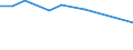 KN 32063000 /Exporte /Einheit = Preise (Euro/Tonne) /Partnerland: Serbien /Meldeland: Europäische Union /32063000:Pigmente und Zubereitungen von der zum F„rben Beliebiger Stoffe Oder zum Herstellen von Farbzubereitungen Verwendeten Art, auf der Grundlage von Cadmiumverbindungen (Ausg. Zubereitungen der Pos. 3207, 3208, 3209, 3210, 3212, 3213 und 3215)