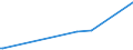 KN 32063000 /Exporte /Einheit = Preise (Euro/Tonne) /Partnerland: Aegypten /Meldeland: Europäische Union /32063000:Pigmente und Zubereitungen von der zum F„rben Beliebiger Stoffe Oder zum Herstellen von Farbzubereitungen Verwendeten Art, auf der Grundlage von Cadmiumverbindungen (Ausg. Zubereitungen der Pos. 3207, 3208, 3209, 3210, 3212, 3213 und 3215)