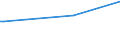 KN 32063000 /Exporte /Einheit = Preise (Euro/Tonne) /Partnerland: Kamerun /Meldeland: Europäische Union /32063000:Pigmente und Zubereitungen von der zum F„rben Beliebiger Stoffe Oder zum Herstellen von Farbzubereitungen Verwendeten Art, auf der Grundlage von Cadmiumverbindungen (Ausg. Zubereitungen der Pos. 3207, 3208, 3209, 3210, 3212, 3213 und 3215)