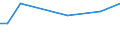 KN 32063000 /Exporte /Einheit = Preise (Euro/Tonne) /Partnerland: Kenia /Meldeland: Europäische Union /32063000:Pigmente und Zubereitungen von der zum F„rben Beliebiger Stoffe Oder zum Herstellen von Farbzubereitungen Verwendeten Art, auf der Grundlage von Cadmiumverbindungen (Ausg. Zubereitungen der Pos. 3207, 3208, 3209, 3210, 3212, 3213 und 3215)