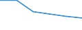 KN 32063000 /Exporte /Einheit = Preise (Euro/Tonne) /Partnerland: Mosambik /Meldeland: Europäische Union /32063000:Pigmente und Zubereitungen von der zum F„rben Beliebiger Stoffe Oder zum Herstellen von Farbzubereitungen Verwendeten Art, auf der Grundlage von Cadmiumverbindungen (Ausg. Zubereitungen der Pos. 3207, 3208, 3209, 3210, 3212, 3213 und 3215)