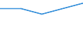 KN 32063000 /Exporte /Einheit = Preise (Euro/Tonne) /Partnerland: Malawi /Meldeland: Europäische Union /32063000:Pigmente und Zubereitungen von der zum F„rben Beliebiger Stoffe Oder zum Herstellen von Farbzubereitungen Verwendeten Art, auf der Grundlage von Cadmiumverbindungen (Ausg. Zubereitungen der Pos. 3207, 3208, 3209, 3210, 3212, 3213 und 3215)