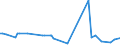 KN 32063000 /Exporte /Einheit = Preise (Euro/Tonne) /Partnerland: Guatemala /Meldeland: Europäische Union /32063000:Pigmente und Zubereitungen von der zum F„rben Beliebiger Stoffe Oder zum Herstellen von Farbzubereitungen Verwendeten Art, auf der Grundlage von Cadmiumverbindungen (Ausg. Zubereitungen der Pos. 3207, 3208, 3209, 3210, 3212, 3213 und 3215)