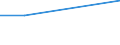 KN 32063000 /Exporte /Einheit = Preise (Euro/Tonne) /Partnerland: Antigua /Meldeland: Europäische Union /32063000:Pigmente und Zubereitungen von der zum F„rben Beliebiger Stoffe Oder zum Herstellen von Farbzubereitungen Verwendeten Art, auf der Grundlage von Cadmiumverbindungen (Ausg. Zubereitungen der Pos. 3207, 3208, 3209, 3210, 3212, 3213 und 3215)