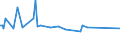 KN 32063000 /Exporte /Einheit = Preise (Euro/Tonne) /Partnerland: Ecuador /Meldeland: Europäische Union /32063000:Pigmente und Zubereitungen von der zum F„rben Beliebiger Stoffe Oder zum Herstellen von Farbzubereitungen Verwendeten Art, auf der Grundlage von Cadmiumverbindungen (Ausg. Zubereitungen der Pos. 3207, 3208, 3209, 3210, 3212, 3213 und 3215)