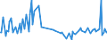 KN 32063000 /Exporte /Einheit = Preise (Euro/Tonne) /Partnerland: Peru /Meldeland: Europäische Union /32063000:Pigmente und Zubereitungen von der zum F„rben Beliebiger Stoffe Oder zum Herstellen von Farbzubereitungen Verwendeten Art, auf der Grundlage von Cadmiumverbindungen (Ausg. Zubereitungen der Pos. 3207, 3208, 3209, 3210, 3212, 3213 und 3215)