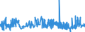 KN 32064100 /Exporte /Einheit = Preise (Euro/Tonne) /Partnerland: Luxemburg /Meldeland: Eur27_2020 /32064100:Ultramarin und Seine Zubereitungen von der zum Färben Beliebiger Stoffe Oder zum Herstellen von Farbzubereitungen Verwendeten art (Ausg. Zubereitungen der Pos. 3207, 3208, 3209, 3210, 3212, 3213 und 3215)