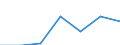 KN 32064100 /Exporte /Einheit = Preise (Euro/Tonne) /Partnerland: Schweiz /Meldeland: Eur27 /32064100:Ultramarin und Seine Zubereitungen von der zum Färben Beliebiger Stoffe Oder zum Herstellen von Farbzubereitungen Verwendeten art (Ausg. Zubereitungen der Pos. 3207, 3208, 3209, 3210, 3212, 3213 und 3215)