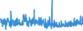 KN 32064100 /Exporte /Einheit = Preise (Euro/Tonne) /Partnerland: Schweiz /Meldeland: Eur27_2020 /32064100:Ultramarin und Seine Zubereitungen von der zum Färben Beliebiger Stoffe Oder zum Herstellen von Farbzubereitungen Verwendeten art (Ausg. Zubereitungen der Pos. 3207, 3208, 3209, 3210, 3212, 3213 und 3215)