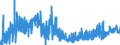 KN 32064100 /Exporte /Einheit = Preise (Euro/Tonne) /Partnerland: Tschechien /Meldeland: Eur27_2020 /32064100:Ultramarin und Seine Zubereitungen von der zum Färben Beliebiger Stoffe Oder zum Herstellen von Farbzubereitungen Verwendeten art (Ausg. Zubereitungen der Pos. 3207, 3208, 3209, 3210, 3212, 3213 und 3215)