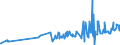 KN 32064100 /Exporte /Einheit = Preise (Euro/Tonne) /Partnerland: Albanien /Meldeland: Eur27_2020 /32064100:Ultramarin und Seine Zubereitungen von der zum Färben Beliebiger Stoffe Oder zum Herstellen von Farbzubereitungen Verwendeten art (Ausg. Zubereitungen der Pos. 3207, 3208, 3209, 3210, 3212, 3213 und 3215)