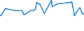 KN 32064100 /Exporte /Einheit = Preise (Euro/Tonne) /Partnerland: Georgien /Meldeland: Eur27_2020 /32064100:Ultramarin und Seine Zubereitungen von der zum Färben Beliebiger Stoffe Oder zum Herstellen von Farbzubereitungen Verwendeten art (Ausg. Zubereitungen der Pos. 3207, 3208, 3209, 3210, 3212, 3213 und 3215)