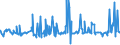 KN 32064100 /Exporte /Einheit = Preise (Euro/Tonne) /Partnerland: Kasachstan /Meldeland: Eur27_2020 /32064100:Ultramarin und Seine Zubereitungen von der zum Färben Beliebiger Stoffe Oder zum Herstellen von Farbzubereitungen Verwendeten art (Ausg. Zubereitungen der Pos. 3207, 3208, 3209, 3210, 3212, 3213 und 3215)