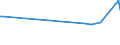 KN 32064100 /Exporte /Einheit = Preise (Euro/Tonne) /Partnerland: Tadschikistan /Meldeland: Eur27_2020 /32064100:Ultramarin und Seine Zubereitungen von der zum Färben Beliebiger Stoffe Oder zum Herstellen von Farbzubereitungen Verwendeten art (Ausg. Zubereitungen der Pos. 3207, 3208, 3209, 3210, 3212, 3213 und 3215)