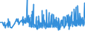 KN 32064100 /Exporte /Einheit = Preise (Euro/Tonne) /Partnerland: Slowenien /Meldeland: Eur27_2020 /32064100:Ultramarin und Seine Zubereitungen von der zum Färben Beliebiger Stoffe Oder zum Herstellen von Farbzubereitungen Verwendeten art (Ausg. Zubereitungen der Pos. 3207, 3208, 3209, 3210, 3212, 3213 und 3215)