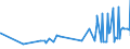 KN 32064100 /Exporte /Einheit = Preise (Euro/Tonne) /Partnerland: Ehem.jug.rep.mazed /Meldeland: Eur27_2020 /32064100:Ultramarin und Seine Zubereitungen von der zum Färben Beliebiger Stoffe Oder zum Herstellen von Farbzubereitungen Verwendeten art (Ausg. Zubereitungen der Pos. 3207, 3208, 3209, 3210, 3212, 3213 und 3215)