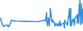 KN 32064100 /Exporte /Einheit = Preise (Euro/Tonne) /Partnerland: Algerien /Meldeland: Eur27_2020 /32064100:Ultramarin und Seine Zubereitungen von der zum Färben Beliebiger Stoffe Oder zum Herstellen von Farbzubereitungen Verwendeten art (Ausg. Zubereitungen der Pos. 3207, 3208, 3209, 3210, 3212, 3213 und 3215)