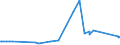 KN 32064100 /Exporte /Einheit = Preise (Euro/Tonne) /Partnerland: Mali /Meldeland: Eur27_2020 /32064100:Ultramarin und Seine Zubereitungen von der zum Färben Beliebiger Stoffe Oder zum Herstellen von Farbzubereitungen Verwendeten art (Ausg. Zubereitungen der Pos. 3207, 3208, 3209, 3210, 3212, 3213 und 3215)