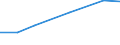 KN 32064100 /Exporte /Einheit = Preise (Euro/Tonne) /Partnerland: Sierra Leone /Meldeland: Eur27 /32064100:Ultramarin und Seine Zubereitungen von der zum Färben Beliebiger Stoffe Oder zum Herstellen von Farbzubereitungen Verwendeten art (Ausg. Zubereitungen der Pos. 3207, 3208, 3209, 3210, 3212, 3213 und 3215)