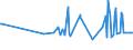 KN 32064100 /Exporte /Einheit = Preise (Euro/Tonne) /Partnerland: Elfenbeink. /Meldeland: Eur27_2020 /32064100:Ultramarin und Seine Zubereitungen von der zum Färben Beliebiger Stoffe Oder zum Herstellen von Farbzubereitungen Verwendeten art (Ausg. Zubereitungen der Pos. 3207, 3208, 3209, 3210, 3212, 3213 und 3215)