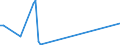 KN 32064300 /Exporte /Einheit = Preise (Euro/Tonne) /Partnerland: Luxemburg /Meldeland: Europäische Union /32064300:Pigmente und Zubereitungen von der zum F„rben Beliebiger Stoffe Oder zum Herstellen von Farbzubereitungen Verwendeten Art, auf der Grundlage von Hexacyanoferraten `ferrocyanide Oder Ferricyanide` (Ausg. Zubereitungen der Pos. 3207, 3208, 3209, 3210, 3212, 3213 und 3215)