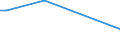 KN 32064300 /Exporte /Einheit = Preise (Euro/Tonne) /Partnerland: Norwegen /Meldeland: Europäische Union /32064300:Pigmente und Zubereitungen von der zum F„rben Beliebiger Stoffe Oder zum Herstellen von Farbzubereitungen Verwendeten Art, auf der Grundlage von Hexacyanoferraten `ferrocyanide Oder Ferricyanide` (Ausg. Zubereitungen der Pos. 3207, 3208, 3209, 3210, 3212, 3213 und 3215)