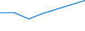 KN 32064300 /Exporte /Einheit = Preise (Euro/Tonne) /Partnerland: Schweiz /Meldeland: Europäische Union /32064300:Pigmente und Zubereitungen von der zum F„rben Beliebiger Stoffe Oder zum Herstellen von Farbzubereitungen Verwendeten Art, auf der Grundlage von Hexacyanoferraten `ferrocyanide Oder Ferricyanide` (Ausg. Zubereitungen der Pos. 3207, 3208, 3209, 3210, 3212, 3213 und 3215)