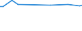 KN 32064300 /Exporte /Einheit = Preise (Euro/Tonne) /Partnerland: Kirgistan /Meldeland: Europäische Union /32064300:Pigmente und Zubereitungen von der zum F„rben Beliebiger Stoffe Oder zum Herstellen von Farbzubereitungen Verwendeten Art, auf der Grundlage von Hexacyanoferraten `ferrocyanide Oder Ferricyanide` (Ausg. Zubereitungen der Pos. 3207, 3208, 3209, 3210, 3212, 3213 und 3215)