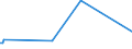 KN 32064300 /Exporte /Einheit = Preise (Euro/Tonne) /Partnerland: Algerien /Meldeland: Europäische Union /32064300:Pigmente und Zubereitungen von der zum F„rben Beliebiger Stoffe Oder zum Herstellen von Farbzubereitungen Verwendeten Art, auf der Grundlage von Hexacyanoferraten `ferrocyanide Oder Ferricyanide` (Ausg. Zubereitungen der Pos. 3207, 3208, 3209, 3210, 3212, 3213 und 3215)