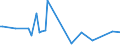 KN 32064300 /Exporte /Einheit = Preise (Euro/Tonne) /Partnerland: Tunesien /Meldeland: Europäische Union /32064300:Pigmente und Zubereitungen von der zum F„rben Beliebiger Stoffe Oder zum Herstellen von Farbzubereitungen Verwendeten Art, auf der Grundlage von Hexacyanoferraten `ferrocyanide Oder Ferricyanide` (Ausg. Zubereitungen der Pos. 3207, 3208, 3209, 3210, 3212, 3213 und 3215)