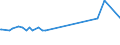 KN 32064300 /Exporte /Einheit = Preise (Euro/Tonne) /Partnerland: Aegypten /Meldeland: Europäische Union /32064300:Pigmente und Zubereitungen von der zum F„rben Beliebiger Stoffe Oder zum Herstellen von Farbzubereitungen Verwendeten Art, auf der Grundlage von Hexacyanoferraten `ferrocyanide Oder Ferricyanide` (Ausg. Zubereitungen der Pos. 3207, 3208, 3209, 3210, 3212, 3213 und 3215)