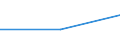 KN 32064300 /Exporte /Einheit = Preise (Euro/Tonne) /Partnerland: Kongo /Meldeland: Europäische Union /32064300:Pigmente und Zubereitungen von der zum F„rben Beliebiger Stoffe Oder zum Herstellen von Farbzubereitungen Verwendeten Art, auf der Grundlage von Hexacyanoferraten `ferrocyanide Oder Ferricyanide` (Ausg. Zubereitungen der Pos. 3207, 3208, 3209, 3210, 3212, 3213 und 3215)