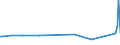 KN 32064300 /Exporte /Einheit = Preise (Euro/Tonne) /Partnerland: Suedafrika /Meldeland: Europäische Union /32064300:Pigmente und Zubereitungen von der zum F„rben Beliebiger Stoffe Oder zum Herstellen von Farbzubereitungen Verwendeten Art, auf der Grundlage von Hexacyanoferraten `ferrocyanide Oder Ferricyanide` (Ausg. Zubereitungen der Pos. 3207, 3208, 3209, 3210, 3212, 3213 und 3215)