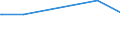 KN 32064300 /Exporte /Einheit = Preise (Euro/Tonne) /Partnerland: Kanada /Meldeland: Europäische Union /32064300:Pigmente und Zubereitungen von der zum F„rben Beliebiger Stoffe Oder zum Herstellen von Farbzubereitungen Verwendeten Art, auf der Grundlage von Hexacyanoferraten `ferrocyanide Oder Ferricyanide` (Ausg. Zubereitungen der Pos. 3207, 3208, 3209, 3210, 3212, 3213 und 3215)