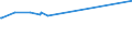 KN 32064300 /Exporte /Einheit = Preise (Euro/Tonne) /Partnerland: Dominikan.r. /Meldeland: Europäische Union /32064300:Pigmente und Zubereitungen von der zum F„rben Beliebiger Stoffe Oder zum Herstellen von Farbzubereitungen Verwendeten Art, auf der Grundlage von Hexacyanoferraten `ferrocyanide Oder Ferricyanide` (Ausg. Zubereitungen der Pos. 3207, 3208, 3209, 3210, 3212, 3213 und 3215)